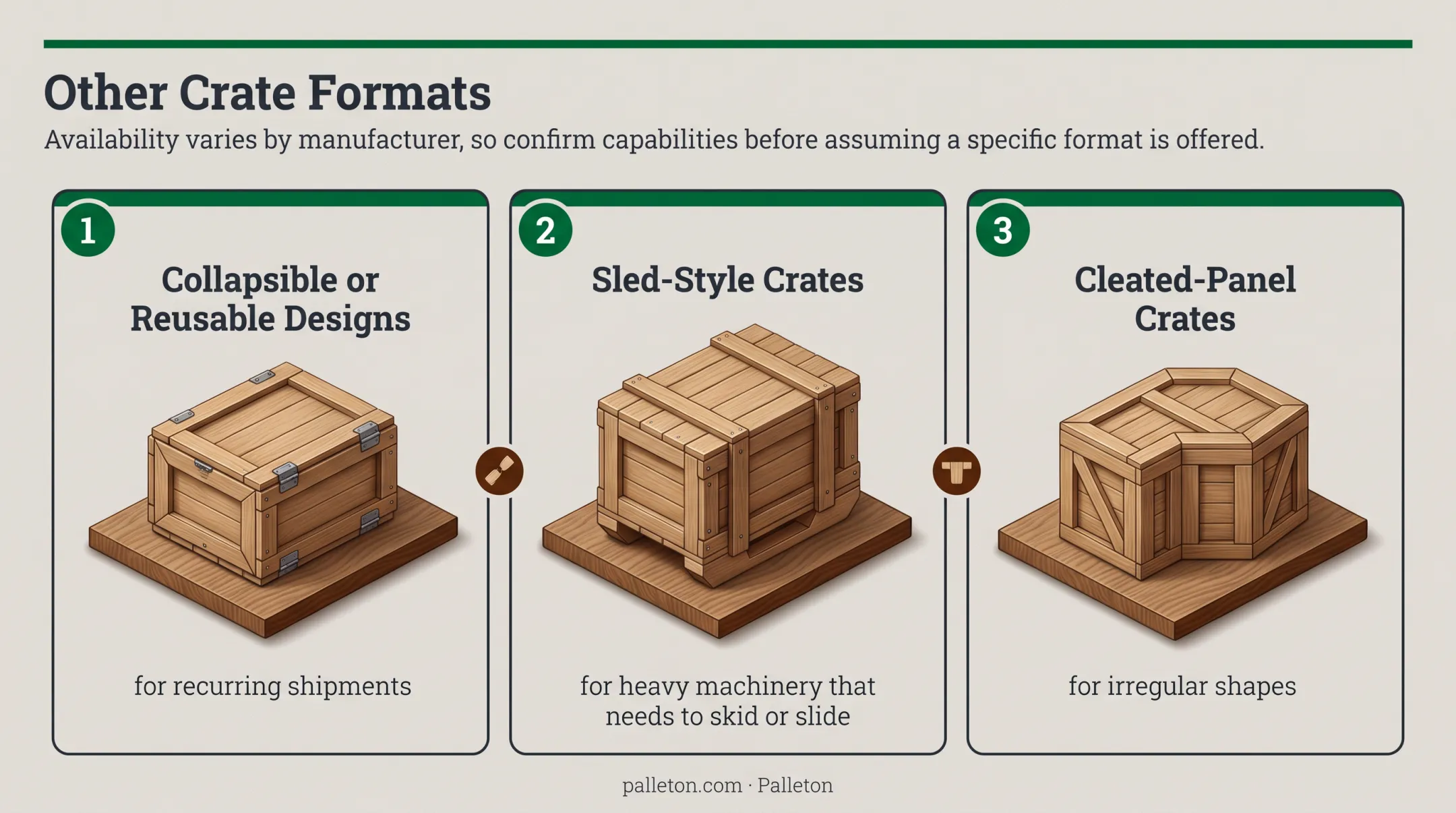 Comparison chart of standard custom and export-ready equipment crate types