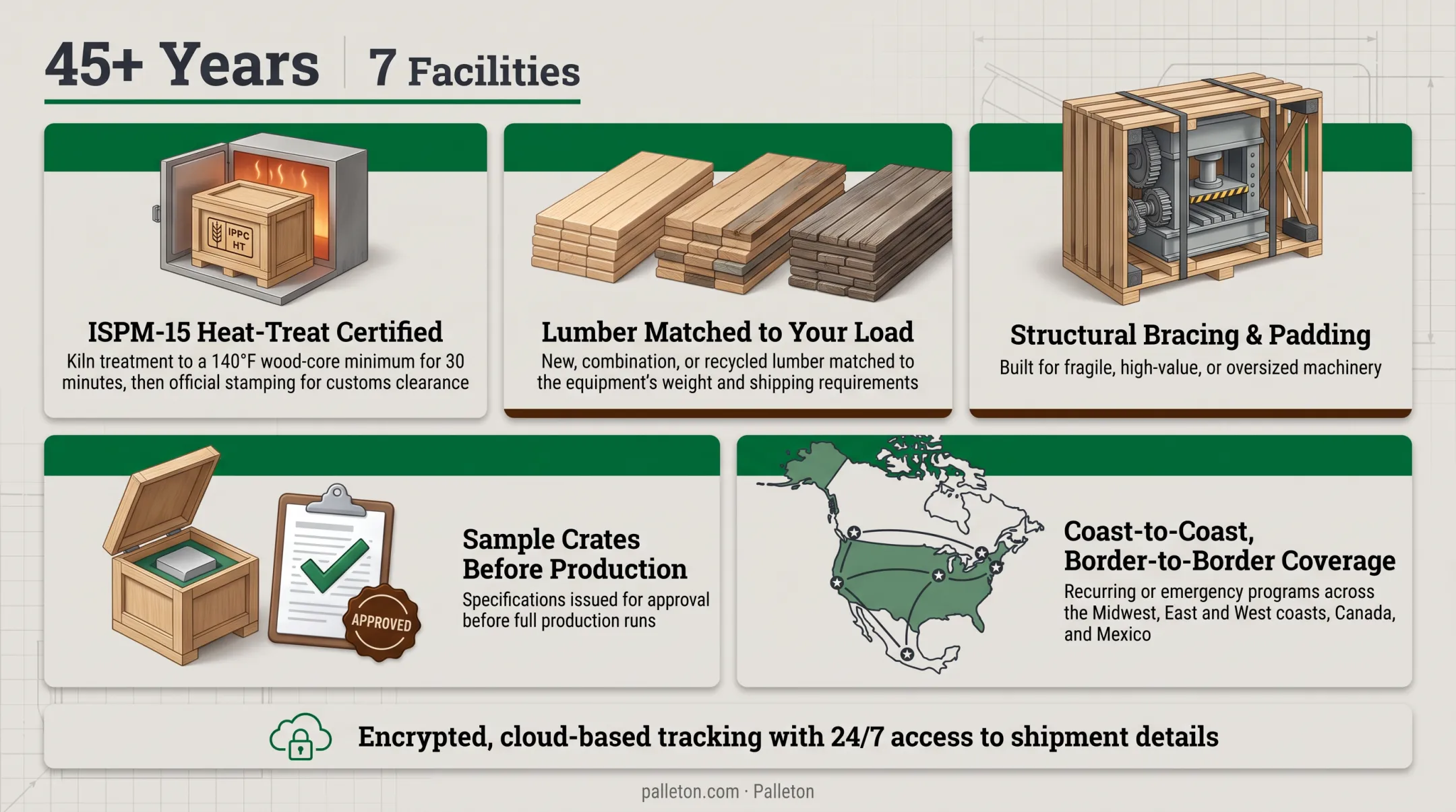 Palleton custom crate manufacturing facility with heavy-duty equipment crates