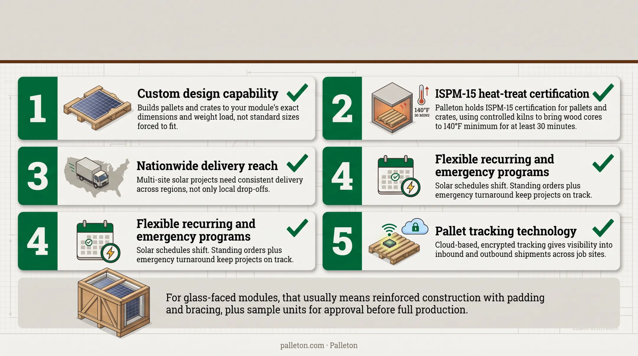 Five criteria checklist for choosing a solar pallet and crate partner