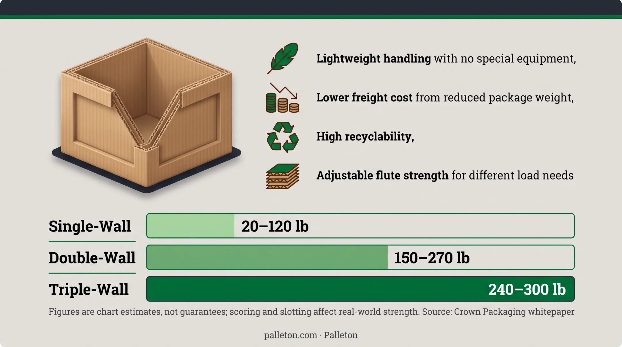 Stacked corrugated cardboard shipping crates in warehouse setting