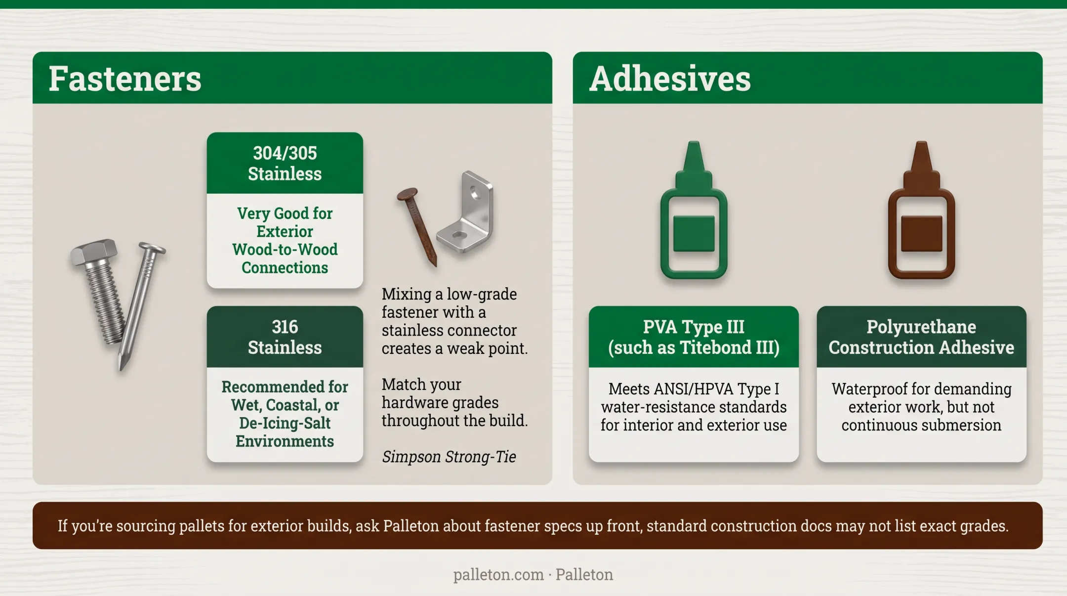 Stainless steel fasteners and weatherproof adhesive for exterior wood