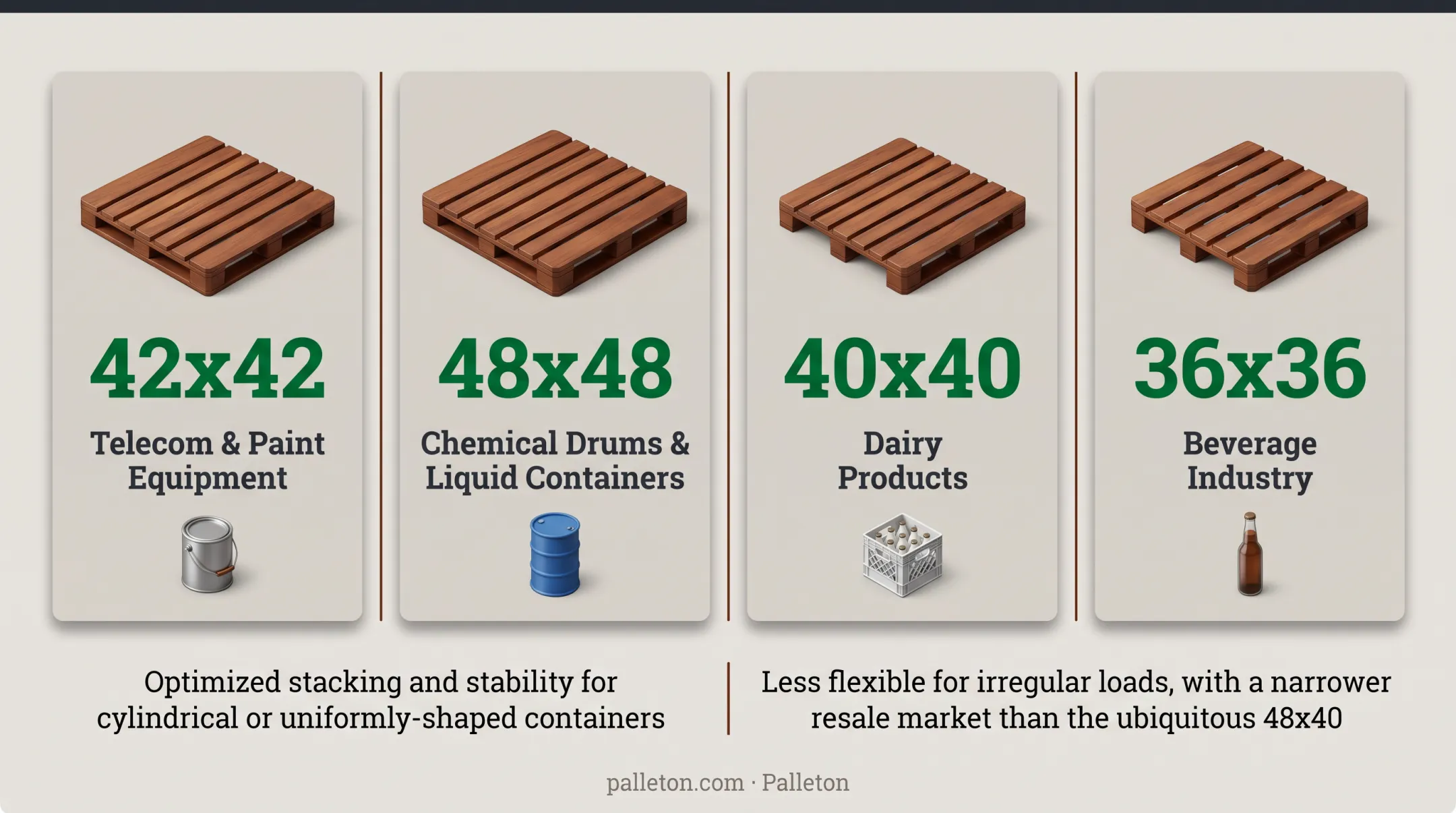 Square pallet sizes matched to industry applications chart 48x48 40x40 36x36 42x42