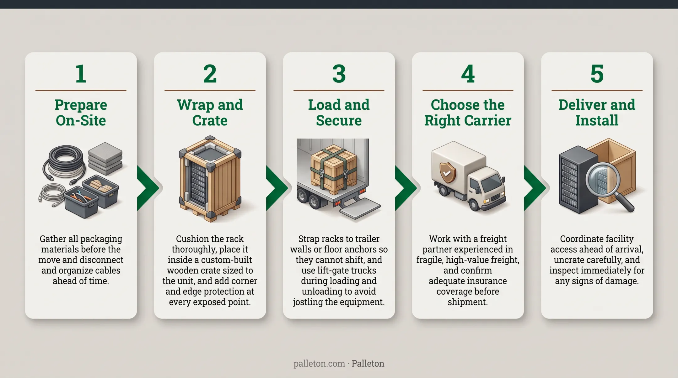 5-step process for packing and shipping server racks safely