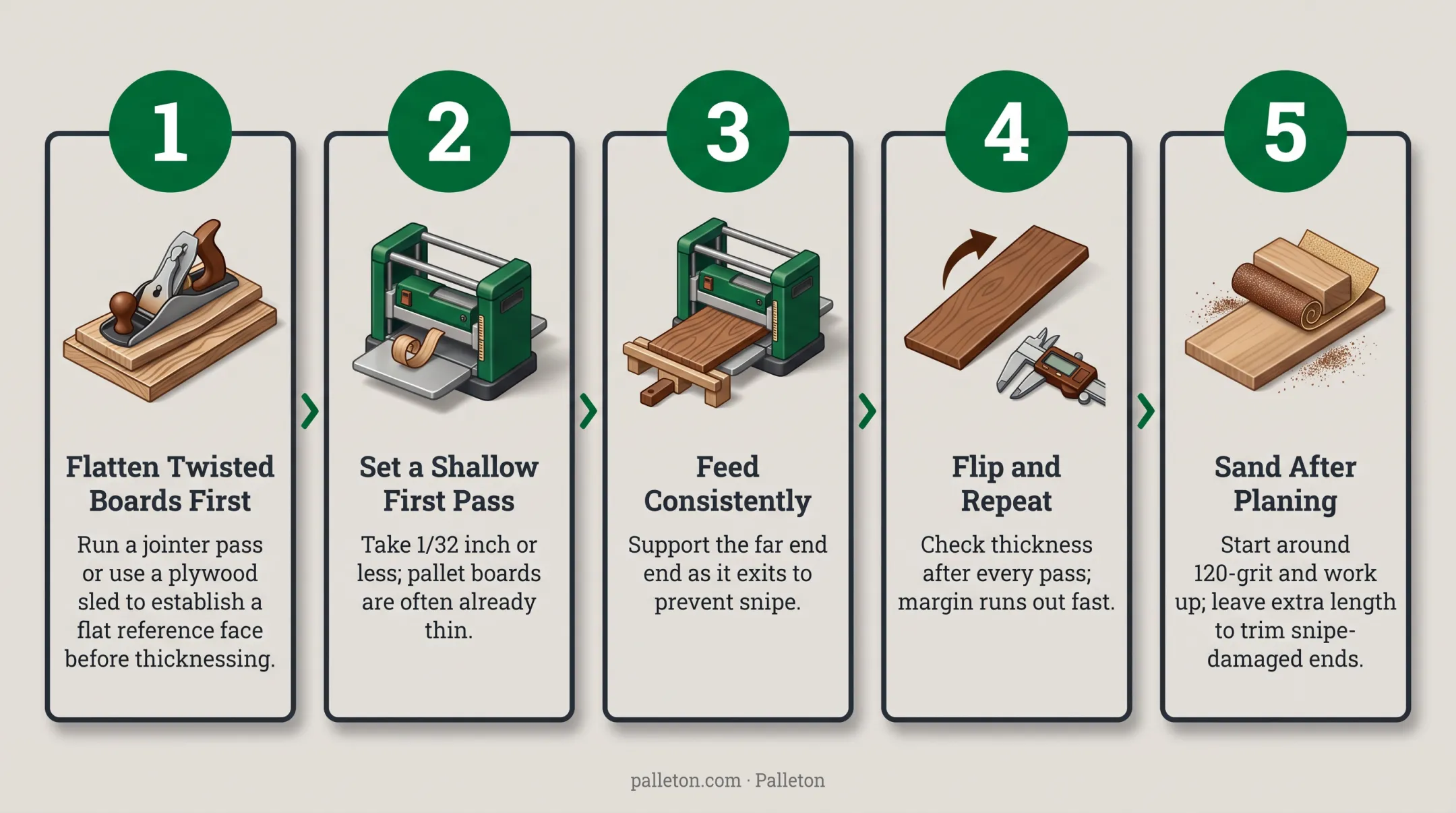 5-step process for planing pallet wood from flattening to sanding