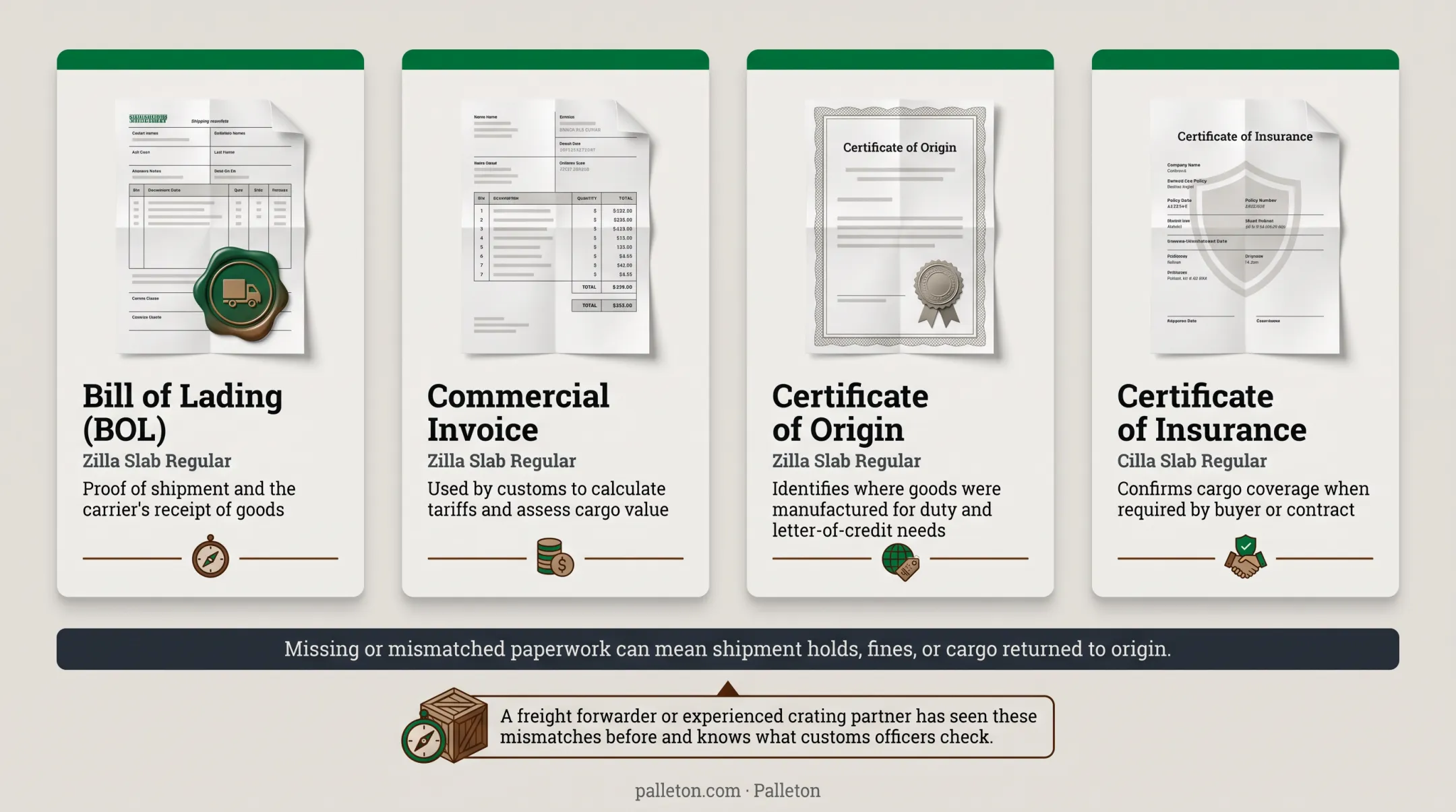 Four essential export shipping documents required for customs clearance