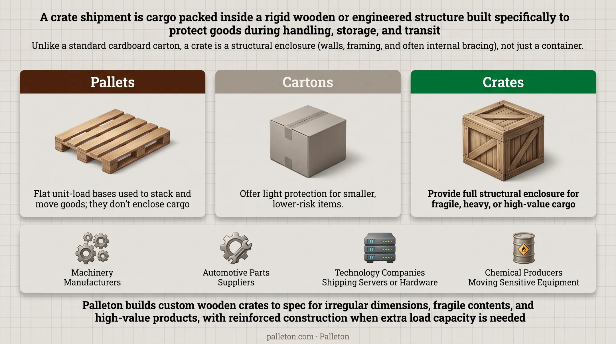 Custom wooden export crate built for irregular high-value cargo