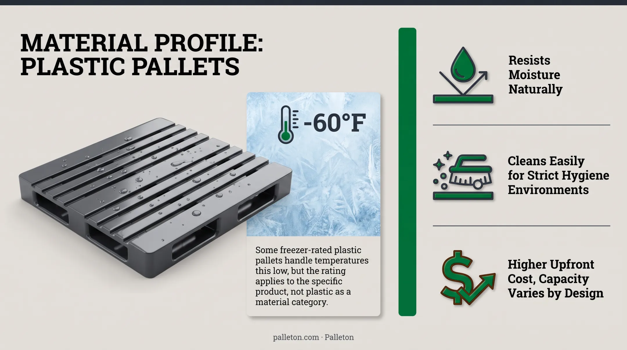 Wood versus plastic versus combination pallet material comparison chart