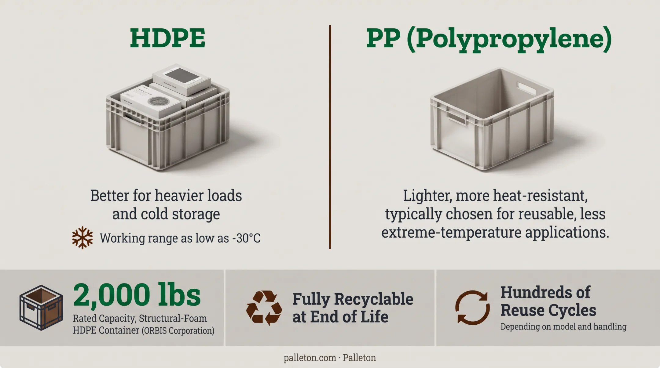 Comparison chart of wood metal plastic and corrugated crate materials