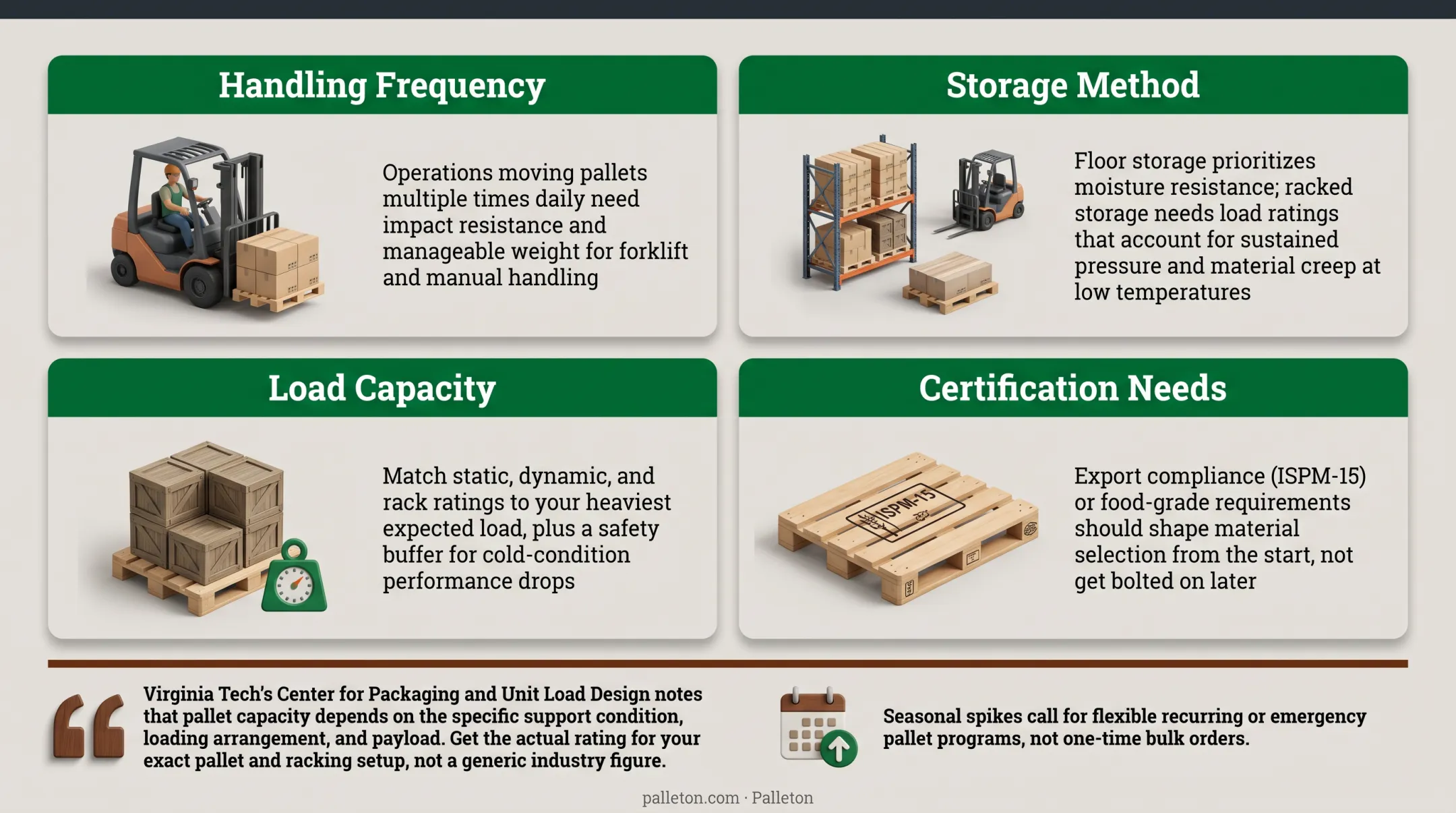 Four key factors for selecting cold storage pallets checklist