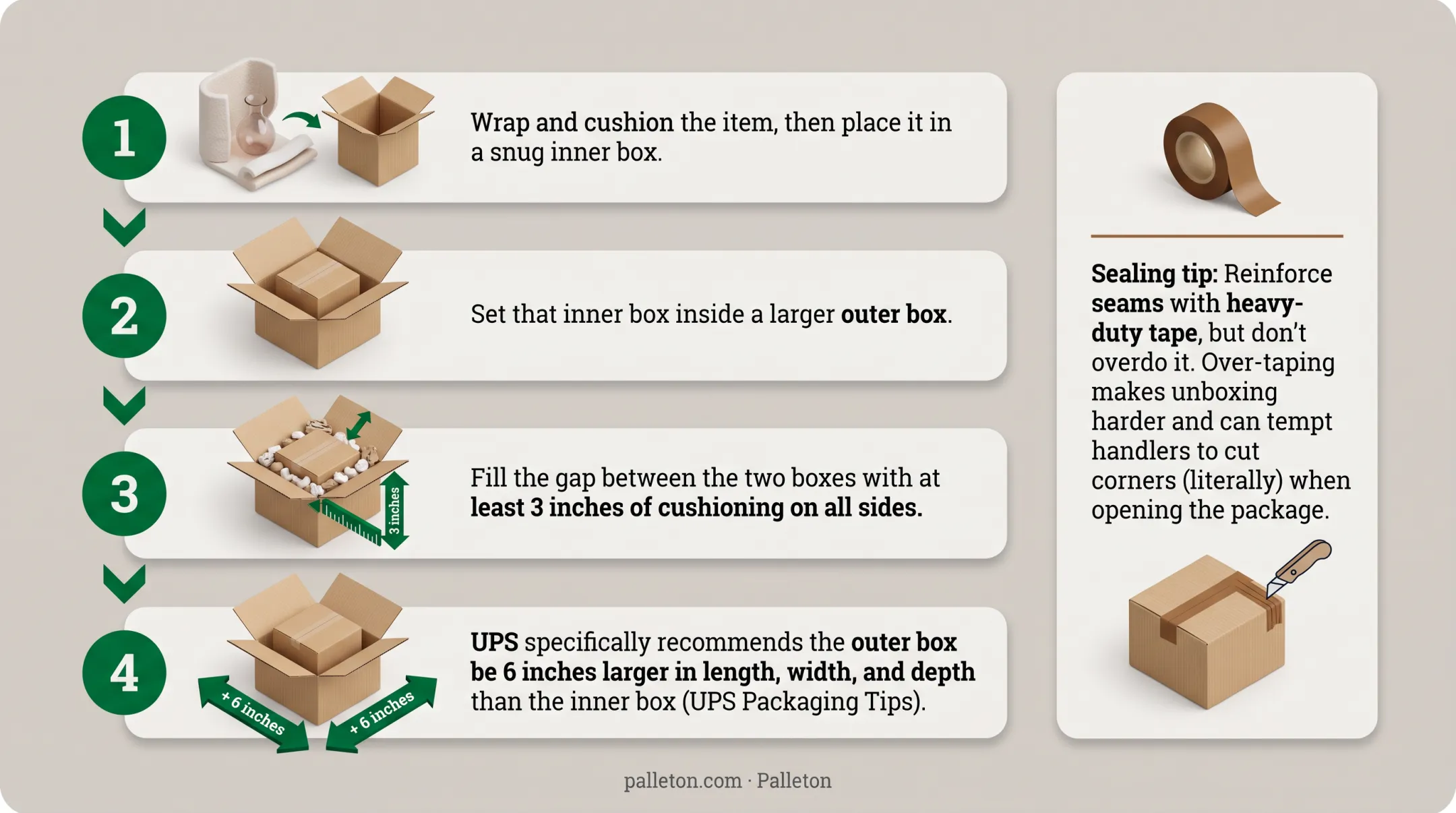 Double-boxing method for shipping glass with cushioning gap diagram
