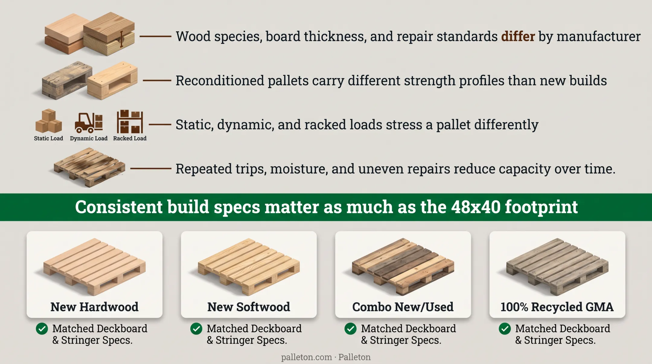 Assorted new and recycled hardwood GMA pallets stacked in warehouse