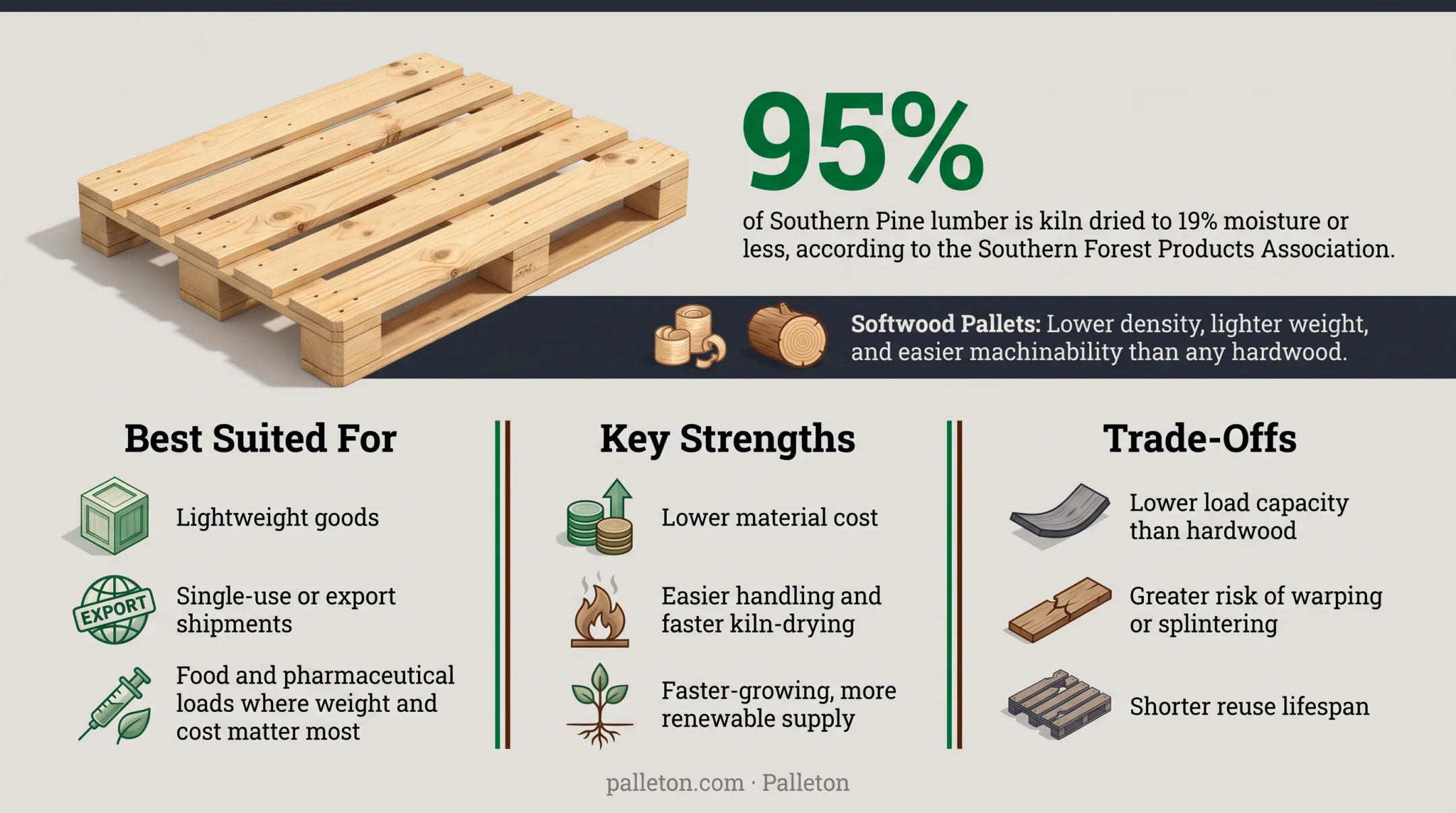 Lightweight softwood pallets stacked in export shipping warehouse