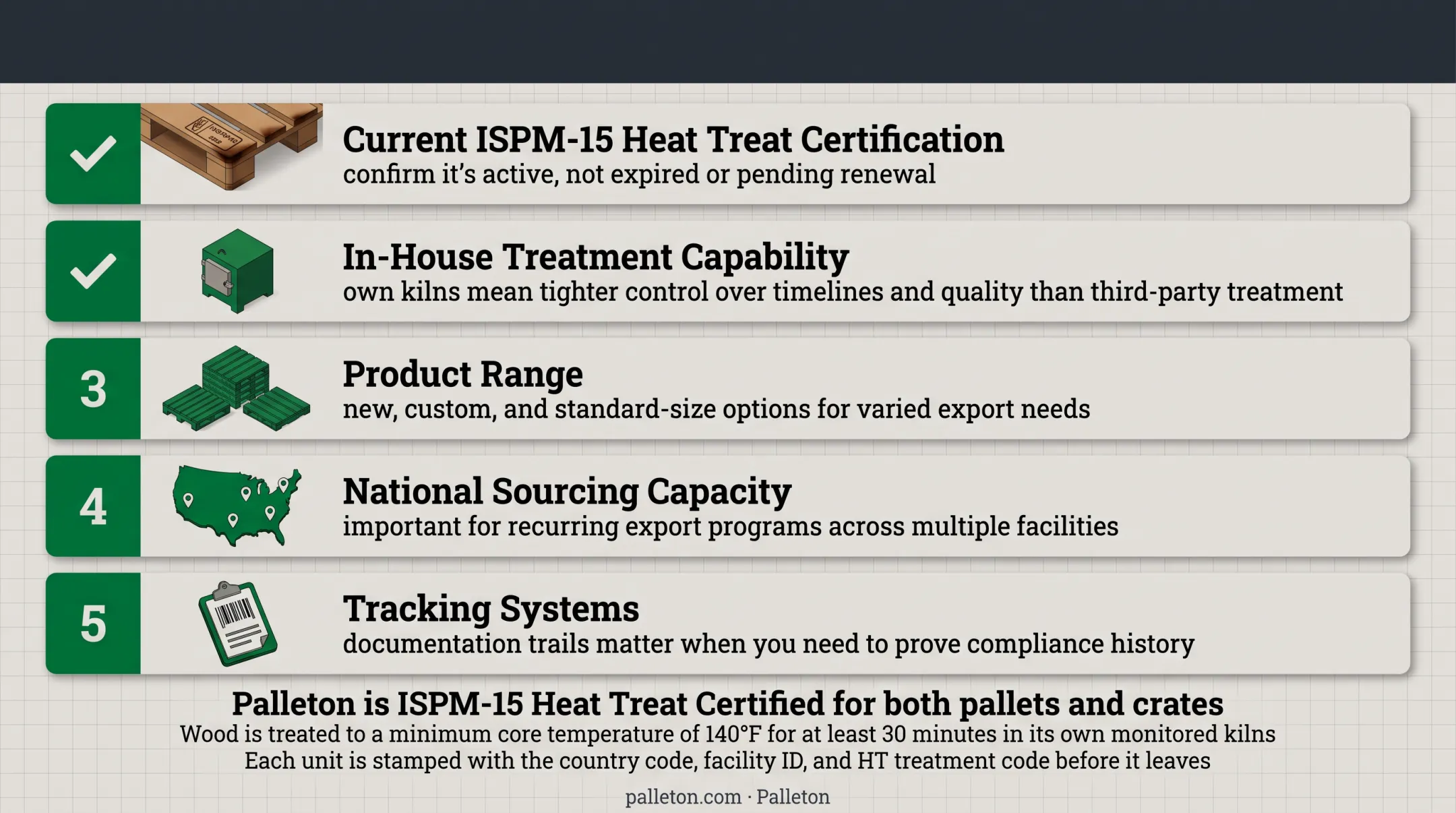 Palleton ISPM 15 certified heat-treated pallets and crates in kiln facility