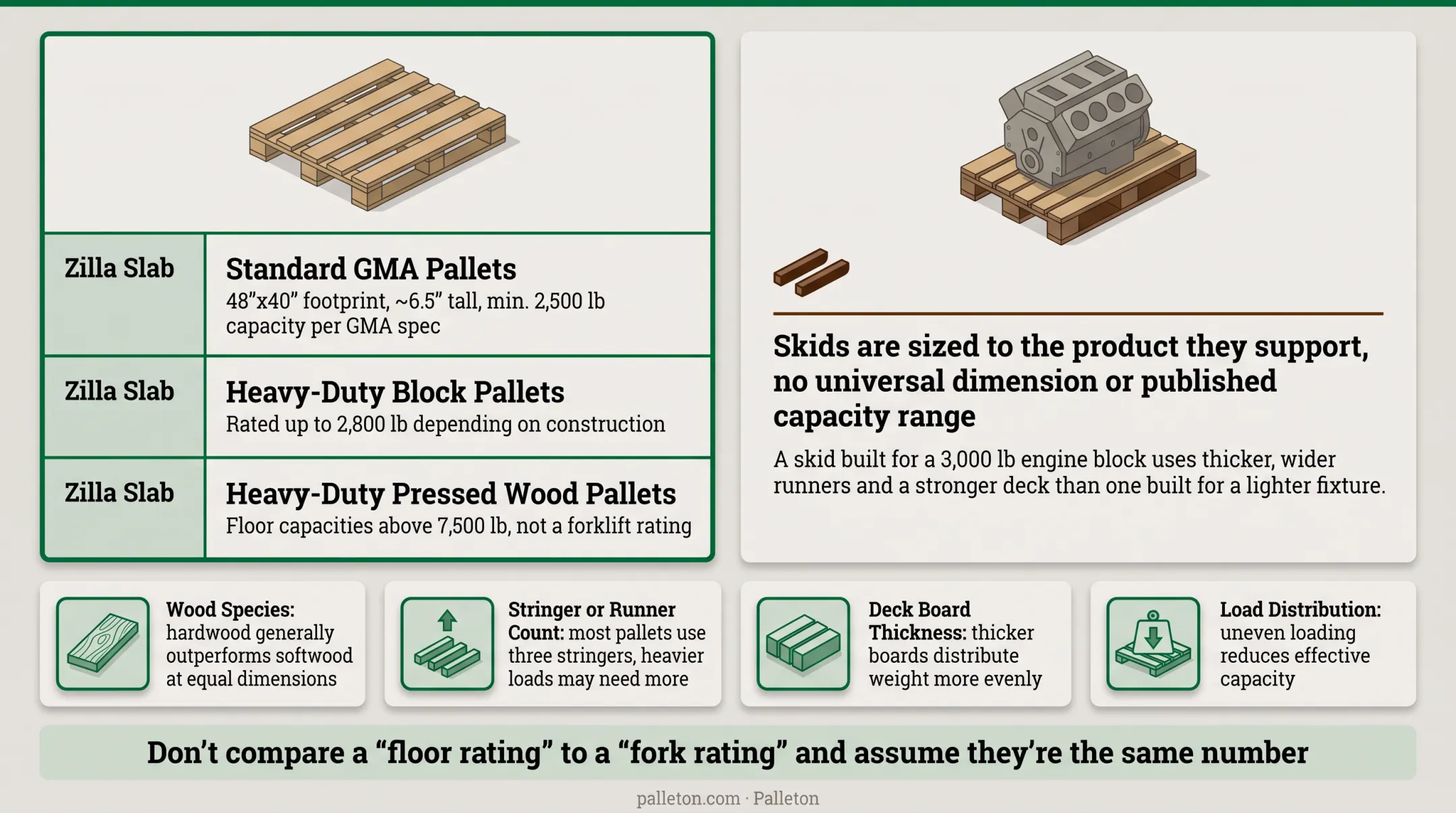 Four factors determining wooden pallet and skid weight capacity