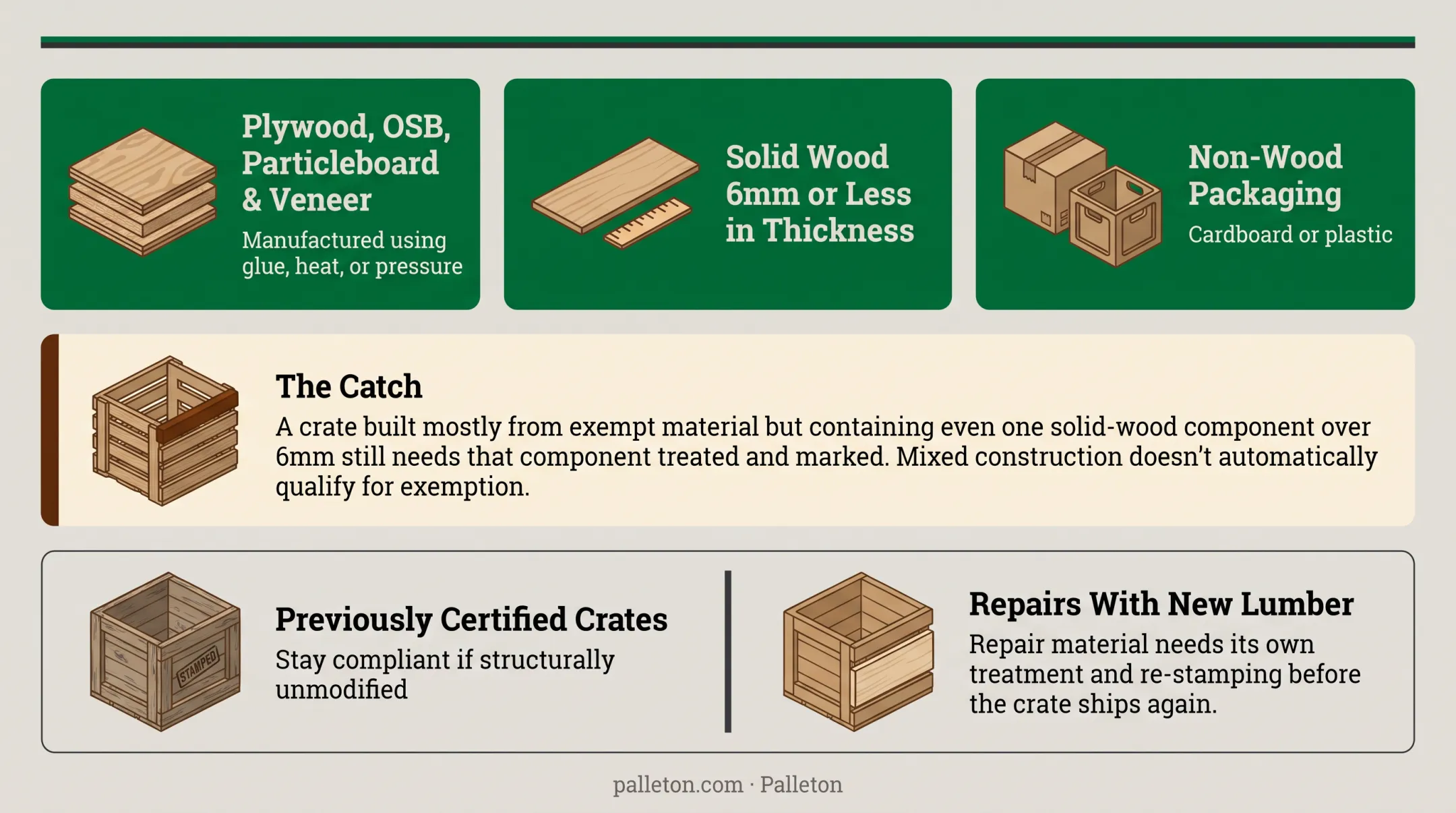 ISPM 15 exempt versus regulated wood packaging materials comparison chart