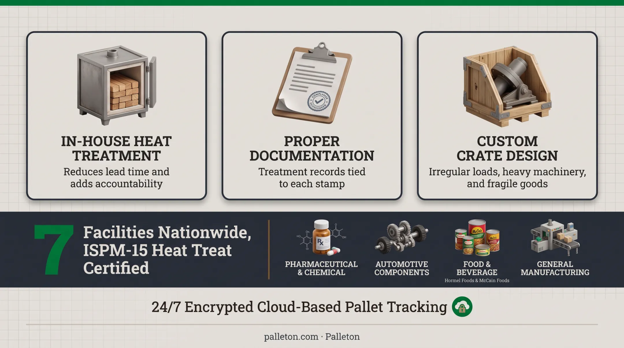 Cloud-based pallet tracking dashboard showing shipment compliance details
