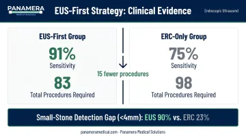 EUS-first versus ERCP-only strategy procedure count and diagnostic accuracy comparison infographic