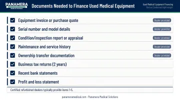 Eight-item documentation checklist required to finance used medical equipment