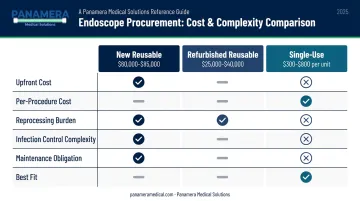 Three-way ERCP scope comparison chart new refurbished and single-use options