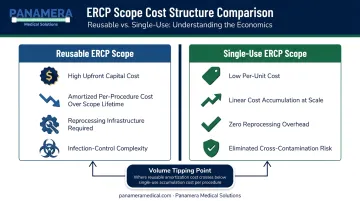 Reusable versus single-use ERCP scope cost structure comparison infographic