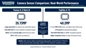 Pentax versus Fujifilm image quality and sensor performance comparison breakdown infographic