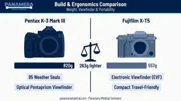 Pentax K-3 Mark III versus Fujifilm X-T5 weight build quality and ergonomics comparison