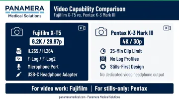 Fujifilm X-T5 versus Pentax K-3 Mark III video capabilities feature comparison infographic