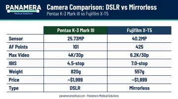 Pentax K-3 Mark III versus Fujifilm X-T5 camera specs side-by-side comparison chart