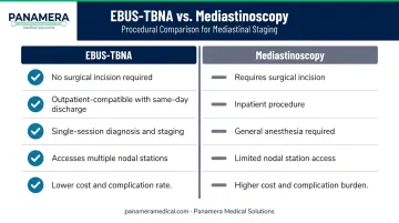 EBUS-TBNA versus mediastinoscopy benefits comparison side-by-side infographic