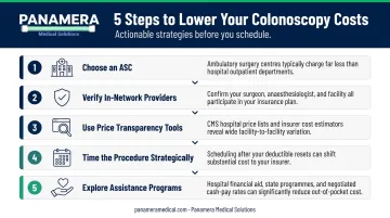 5-step checklist to reduce out-of-pocket colonoscopy costs before scheduling