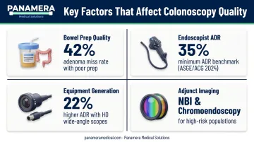Four key factors affecting video colonoscopy quality accuracy and diagnostic outcomes