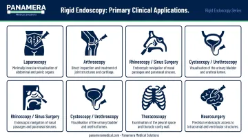 Six primary rigid endoscopy clinical use cases by medical specialty infographic