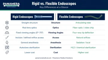 Rigid versus flexible endoscope side-by-side feature comparison infographic