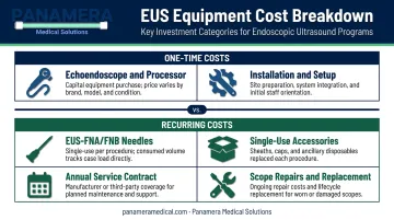 EUS equipment full cost of ownership breakdown one-time and recurring expenses