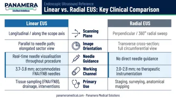 Linear EUS versus radial EUS five-feature side-by-side comparison infographic