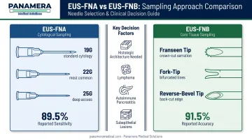 EUS-FNA versus FNB needle types sizes and clinical use cases comparison chart