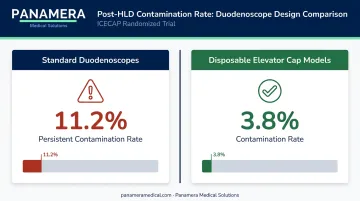 Standard versus disposable elevator cap duodenoscope contamination rate comparison infographic