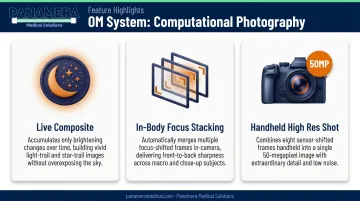 OM System three computational photography features Live Composite Focus Stacking High Res Shot