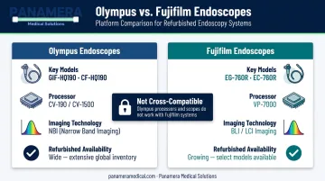 Olympus versus Fujifilm endoscope system side-by-side comparison infographic