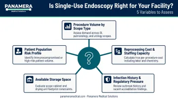 Five-variable decision framework for evaluating single-use endoscopy adoption at your facility