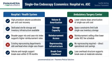 Hospital versus ambulatory surgery center single-use endoscope cost comparison table infographic