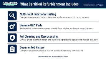 Four-point certified endoscope refurbishment process checklist infographic