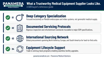 Four criteria checklist for evaluating trustworthy refurbished medical equipment suppliers