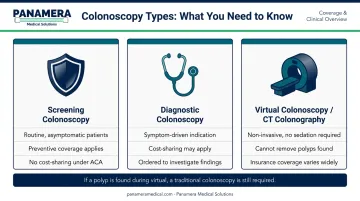 Three colonoscopy types screening diagnostic and virtual side-by-side comparison infographic