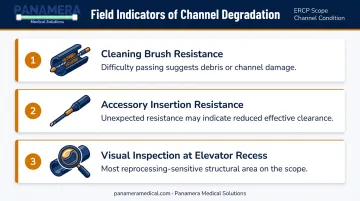 Three clinical field indicators for ERCP scope channel integrity verification checklist