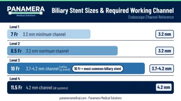 ERCP biliary stent sizing requirements by instrument channel ID comparison chart