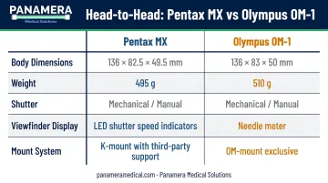 Pentax MX versus Olympus OM-1 side-by-side specification comparison infographic