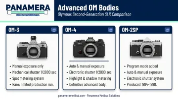 Three Olympus OM second-generation SLR bodies comparison with key specs