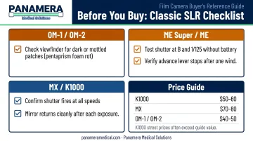 Classic SLR pre-purchase checklist for Olympus OM and Pentax K M series buyers