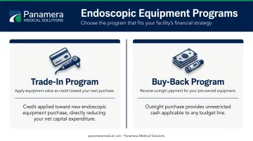 Trade-in credit versus buy-back cash program structures side-by-side comparison